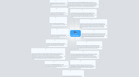 Mind Map: Your Website Pages