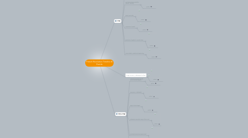 french revolution timeline french revolution timeline
