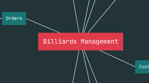 Mind Map: Billiards Management