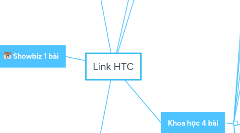Mind Map: Link HTC