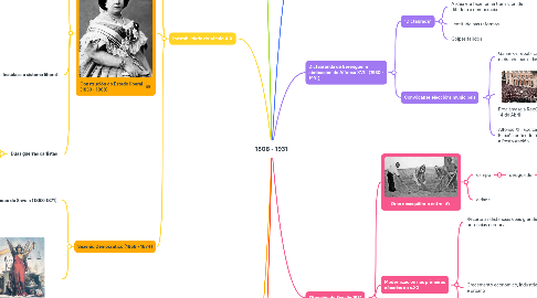 Mind Map: 1808 - 1931