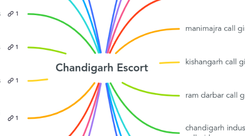 Mind Map: Chandigarh Escort
