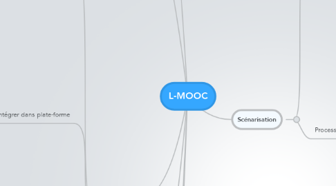 Mind Map: L-MOOC