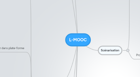 Mind Map: L-MOOC