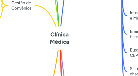 Mind Map: Clínica Médica