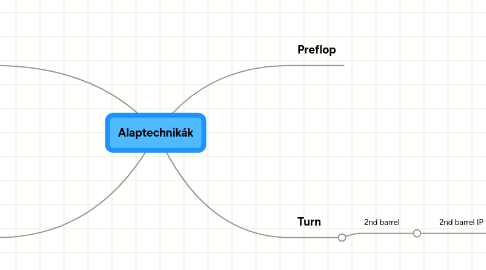 Mind Map: Alaptechnikák