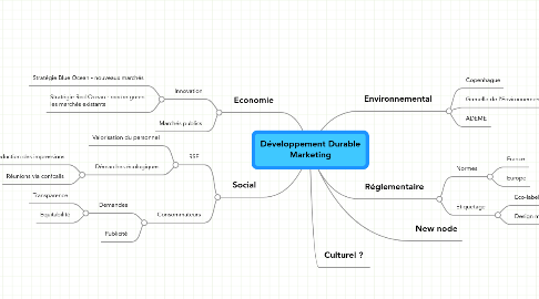 Mind Map: Développement Durable Marketing