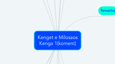 Mind Map: Kenget e Milosaos Kenga 1(koment)