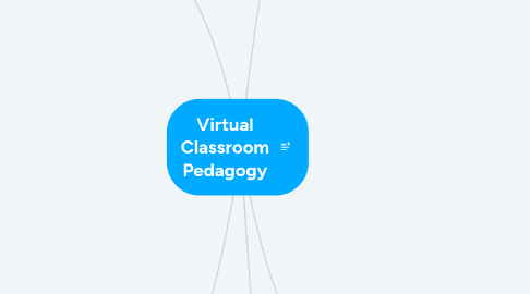Mind Map: Virtual Classroom Pedagogy