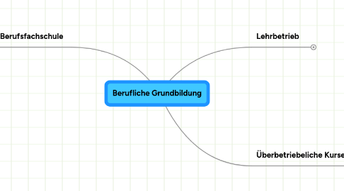 Mind Map: Berufliche Grundbildung