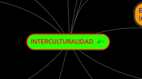 Mind Map: INTERCULTURALIDAD