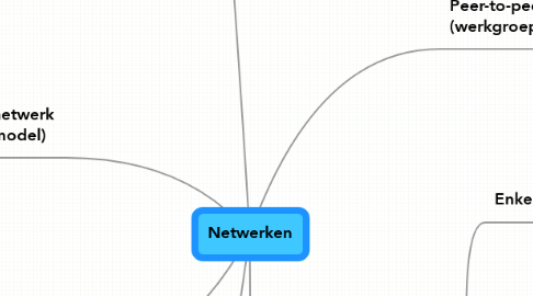 Mind Map: Netwerken
