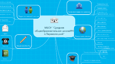 Mind Map: МБОУ "Средняя общеобразовательная школа№4 п.Переволоцкий"