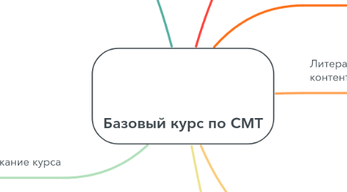 Mind Map: Базовый курс по СМТ