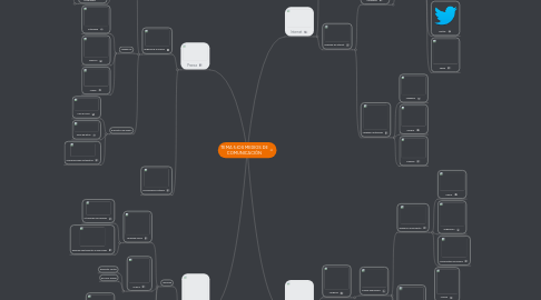 Mind Map: TEMA 5:lOS MEDIOS DE COMUNICACIÓN