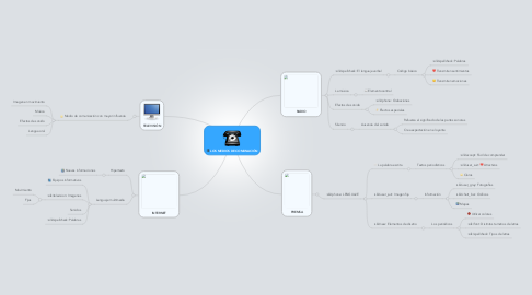 Mind Map: LOS MEDIOS DE COMUNACIÓN