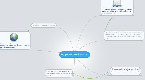 Mind Map: My plan for the future