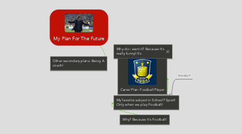 Mind Map: My Plan For The Future