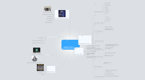 Mind Map: Разработки в области искусственного интеллекта