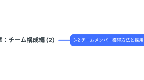 Mind Map: 第3章:チーム構成編 (2)