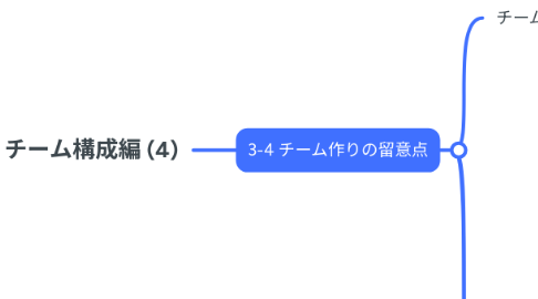 Mind Map: 第３章：チーム構成編 (4)