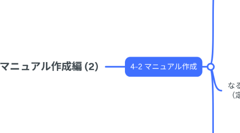 Mind Map: 第4章:マニュアル作成編 (2)