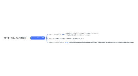 Mind Map: 第4章:マニュアル作成編 (3)