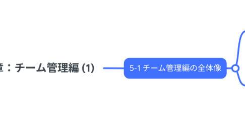 Mind Map: 第5章:チーム管理編 (1)