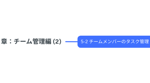 Mind Map: 第5章:チーム管理編 (2)