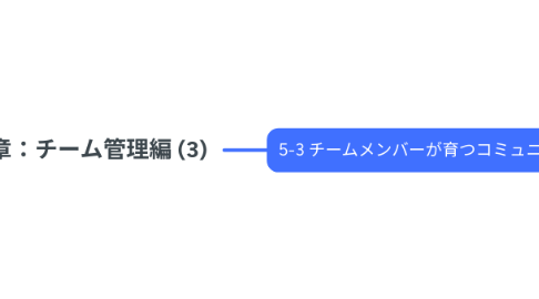 Mind Map: 第５章：チーム管理編 (3)