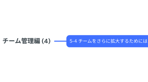 Mind Map: 第５章：チーム管理編 (4)