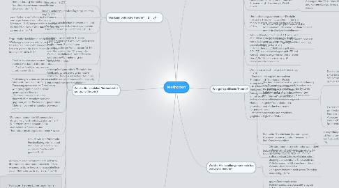 Mind Map: Methoden