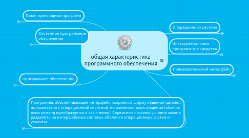 Mind Map: общая характеристика программного обеспечения