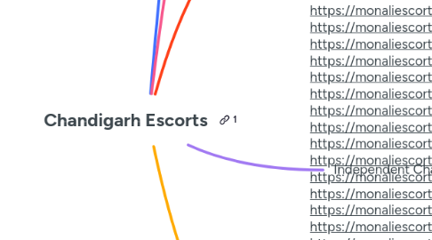 Mind Map: Chandigarh Escorts
