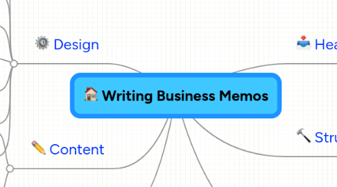 Mind Map: Writing Business Memos