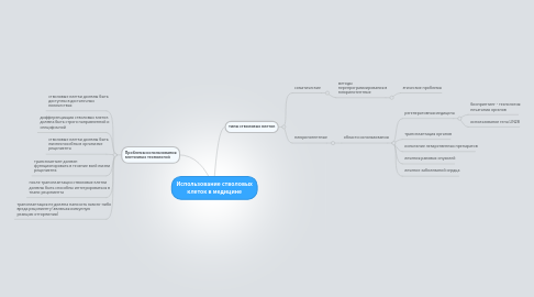 Mind Map: Использование стволовых клеток в медицине