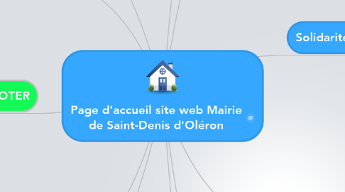 Mind Map: Page d'accueil site web Mairie de Saint-Denis d'Oléron