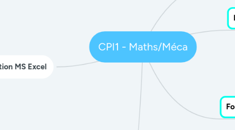 Mind Map: CPI1 - Maths/Méca
