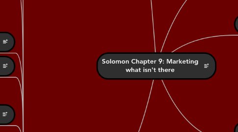 Mind Map: Solomon Chapter 9: Marketing what isn't there