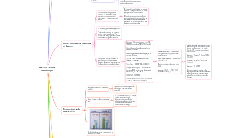 Mind Map: Sessão 4 - Itamar: Precificação