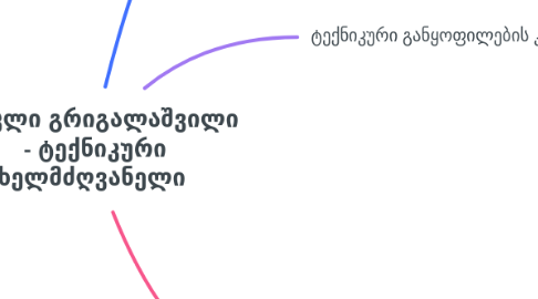 Mind Map: ირაკლი გრიგალაშვილი - ტექნიკური ხელმძღვანელი