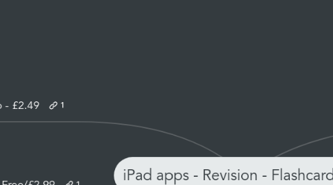 Mind Map: iPad apps - Revision - Flashcards