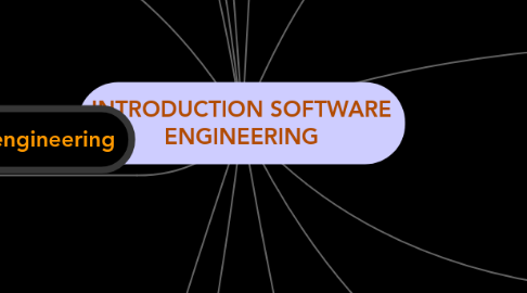 Mind Map: INTRODUCTION SOFTWARE ENGINEERING