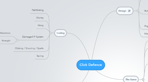 Mind Map: Click Defence