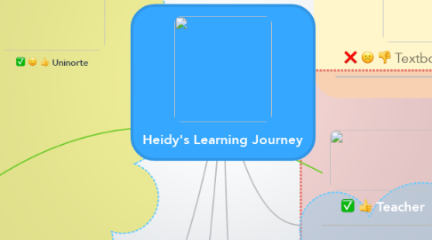 Mind Map: Heidy's Learning Journey