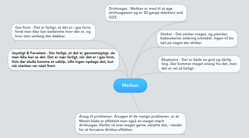 Mind Map: Methan