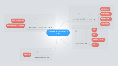 Mind Map: ΣΧΗΜΑΤΑ ΣΕ ΔΙΑΓΡΑΜΜΑΤΑ ΡΟΗΣ