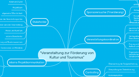 Mind Map: "Veranstaltung zur Förderung von Kultur und Tourismus"