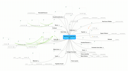 Mind Map: Nick Environmental mind map