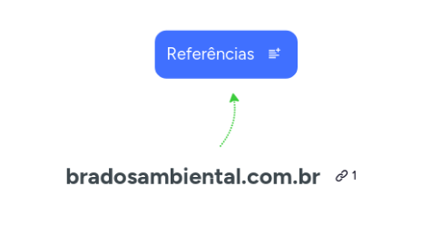Mind Map: bradosambiental.com.br